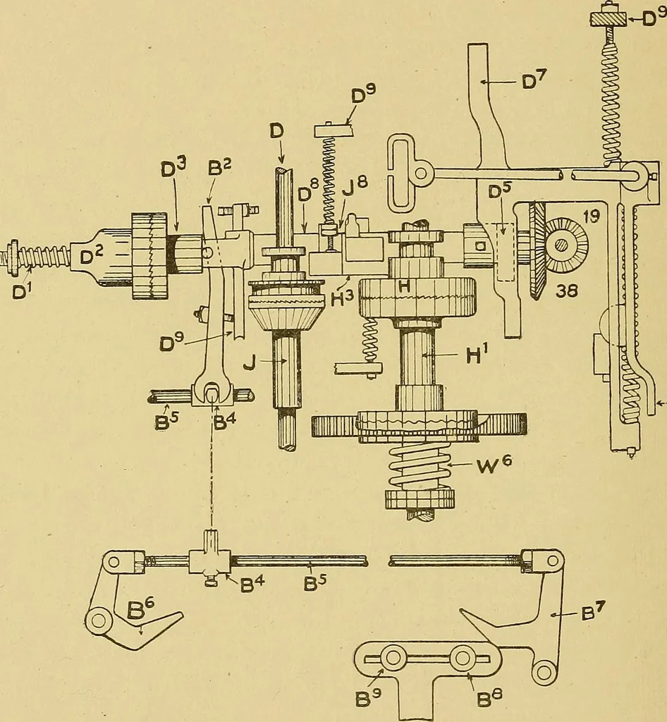 An illustration from Cyclopedia of textile work;, 1907, leaf 351