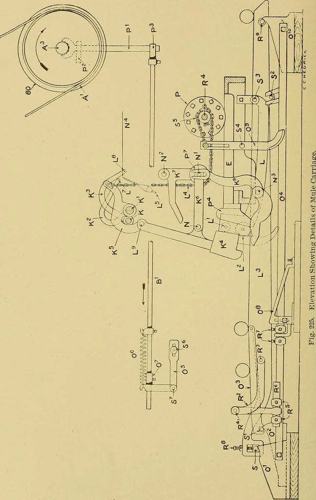 An illustration from Cyclopedia of textile work;, 1907, leaf 353