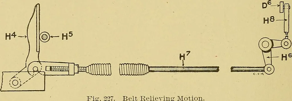 An illustration from Cyclopedia of textile work;, 1907, leaf 357