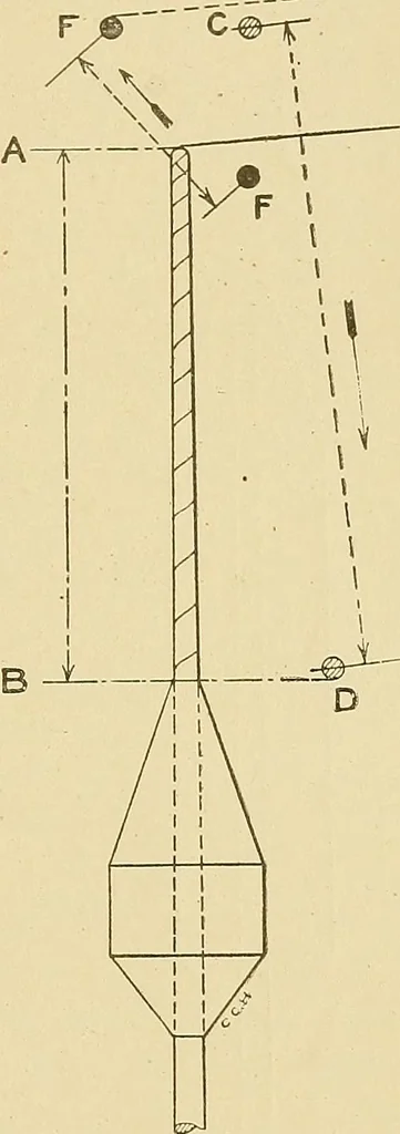 An illustration from Cyclopedia of textile work;, 1907, leaf 360