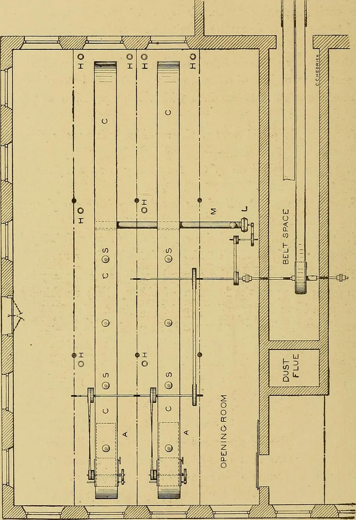 An illustration from Cyclopedia of textile work;, 1907, leaf 51