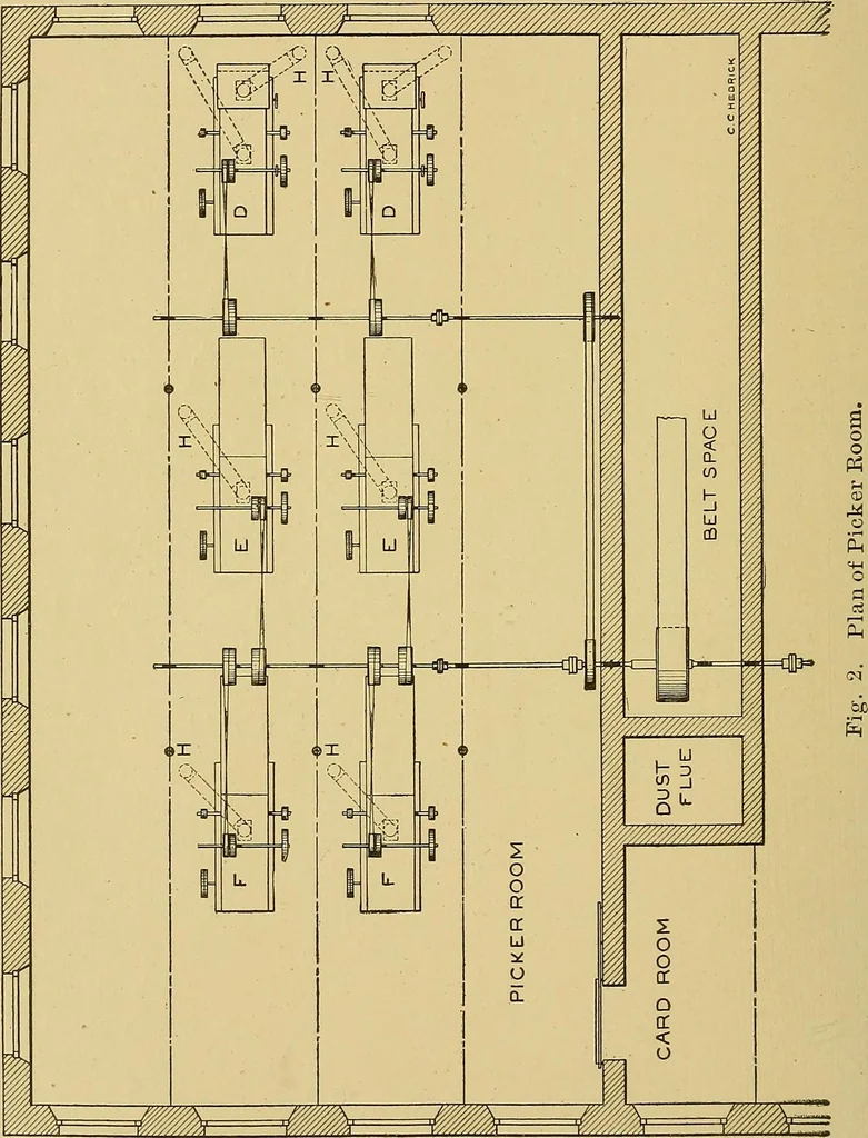 An illustration from Cyclopedia of textile work;, 1907, leaf 55