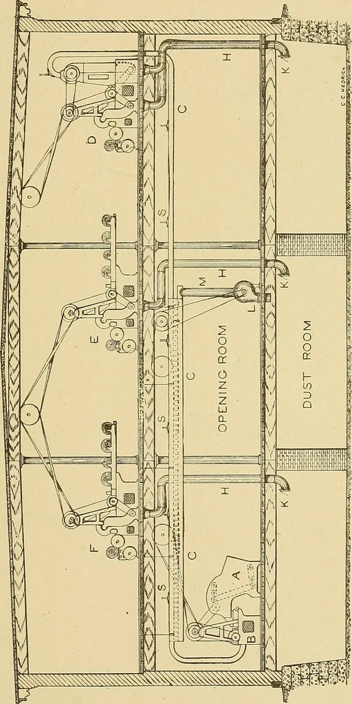 An illustration from Cyclopedia of textile work;, 1907, leaf 56