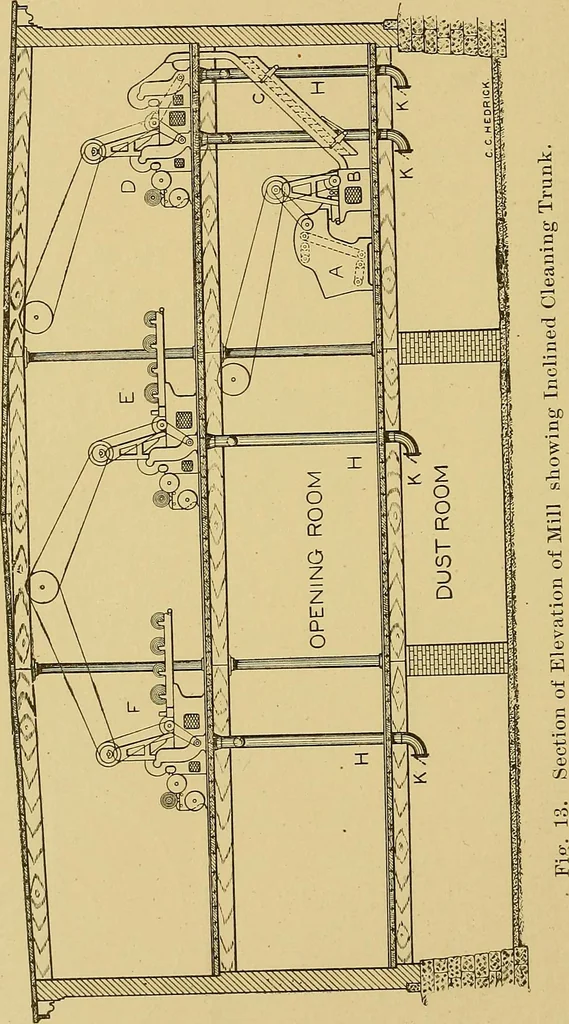 An illustration from Cyclopedia of textile work;, 1907, leaf 69