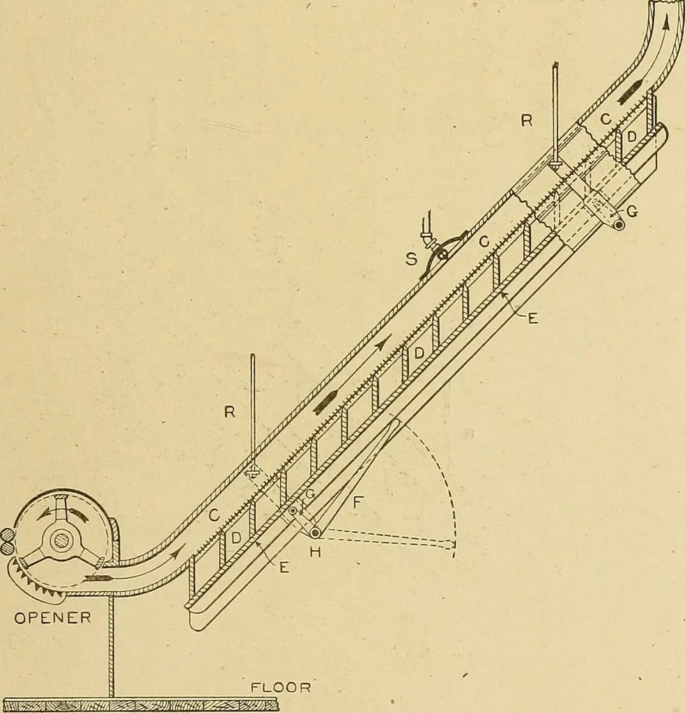 An illustration from Cyclopedia of textile work;, 1907, leaf 72