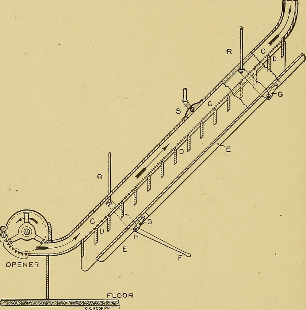 An illustration from Cyclopedia of textile work;, 1907, leaf 73