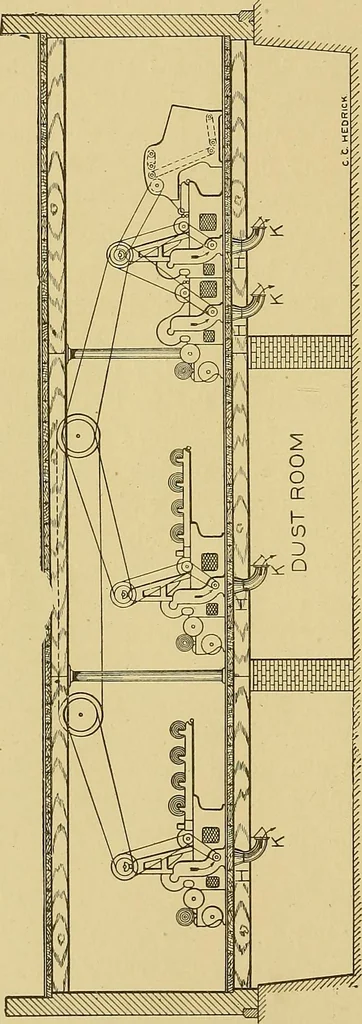 An illustration from Cyclopedia of textile work;, 1907, leaf 77