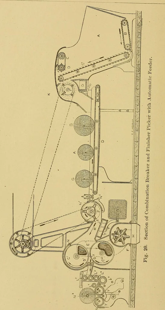 An illustration from Cyclopedia of textile work;, 1907, leaf 79