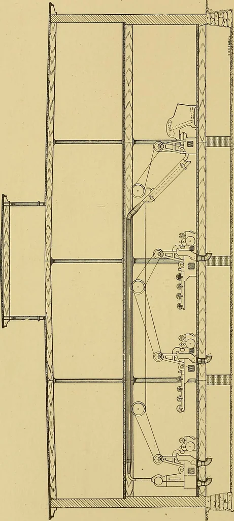 An illustration from Cyclopedia of textile work;, 1907, leaf 81