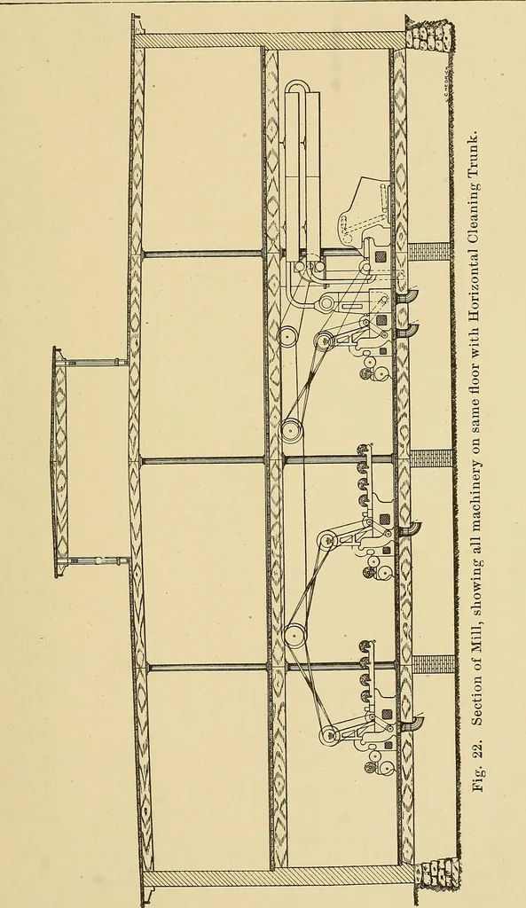 An illustration from Cyclopedia of textile work;, 1907, leaf 82