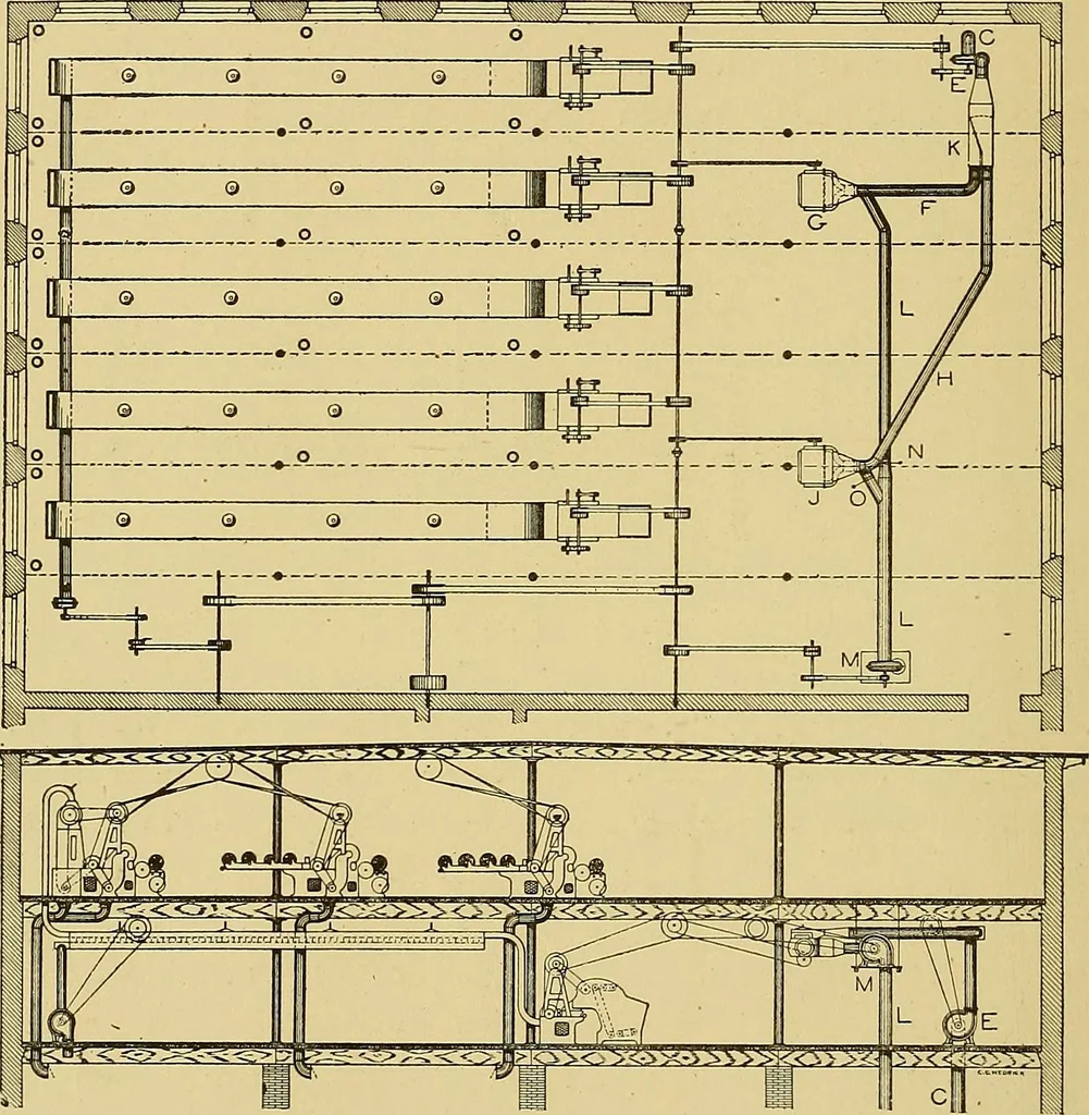 An illustration from Cyclopedia of textile work;, 1907, leaf 85