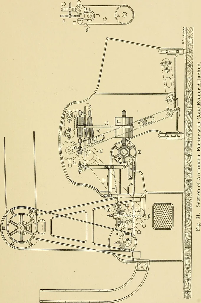 An illustration from Cyclopedia of textile work;, 1907, leaf 90