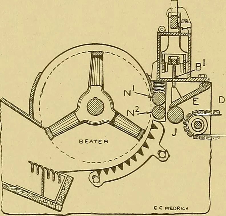 An illustration from Cyclopedia of textile work;, 1907, leaf 95
