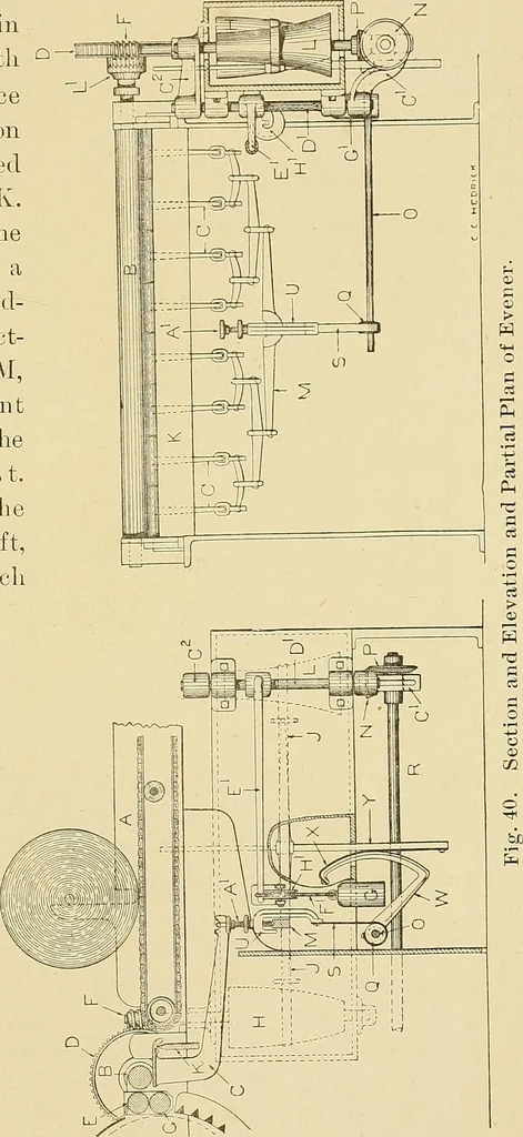 An illustration from Cyclopedia of textile work;, 1907, leaf 98