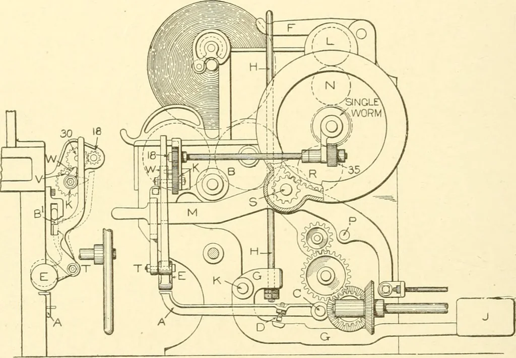 An illustration from Cyclopedia of textile work : a general reference library on cotton, woollen and worsted yarn manufacture, weaving, designing, chemistry and dyeing, finishing, knitting, and allied subjects, 1907, leaf 107