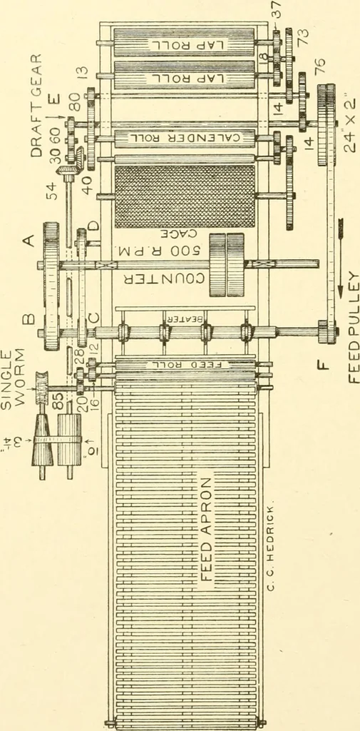 An illustration from Cyclopedia of textile work : a general reference library on cotton, woollen and worsted yarn manufacture, weaving, designing, chemistry and dyeing, finishing, knitting, and allied subjects, 1907, leaf 111
