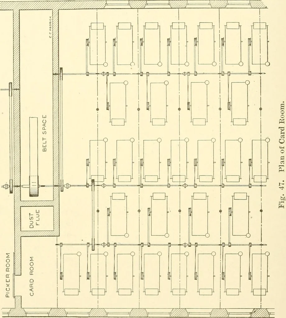 An illustration from Cyclopedia of textile work : a general reference library on cotton, woollen and worsted yarn manufacture, weaving, designing, chemistry and dyeing, finishing, knitting, and allied subjects, 1907, leaf 117
