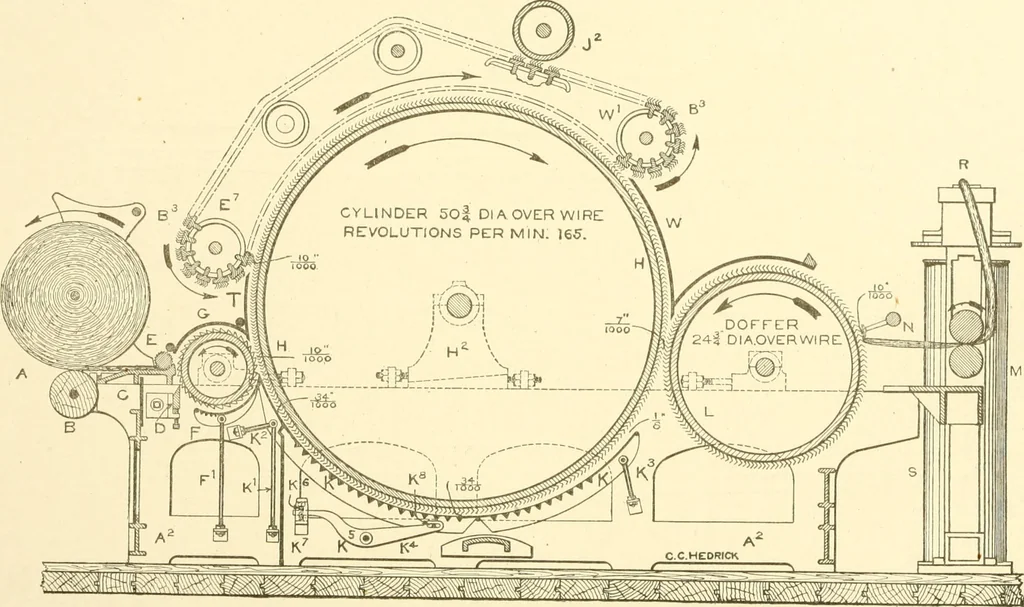 An illustration from Cyclopedia of textile work : a general reference library on cotton, woollen and worsted yarn manufacture, weaving, designing, chemistry and dyeing, finishing, knitting, and allied subjects, 1907, leaf 119