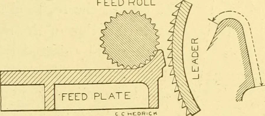 An illustration from Cyclopedia of textile work : a general reference library on cotton, woollen and worsted yarn manufacture, weaving, designing, chemistry and dyeing, finishing, knitting, and allied subjects, 1907, leaf 124