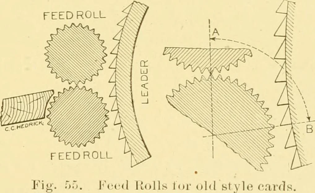 An illustration from Cyclopedia of textile work : a general reference library on cotton, woollen and worsted yarn manufacture, weaving, designing, chemistry and dyeing, finishing, knitting, and allied subjects, 1907, leaf 126