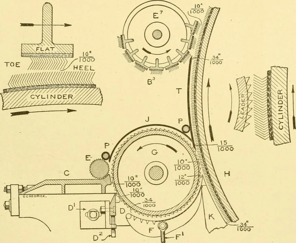 An illustration from Cyclopedia of textile work : a general reference library on cotton, woollen and worsted yarn manufacture, weaving, designing, chemistry and dyeing, finishing, knitting, and allied subjects, 1907, leaf 128