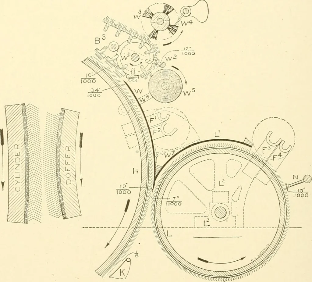 An illustration from Cyclopedia of textile work : a general reference library on cotton, woollen and worsted yarn manufacture, weaving, designing, chemistry and dyeing, finishing, knitting, and allied subjects, 1907, leaf 129