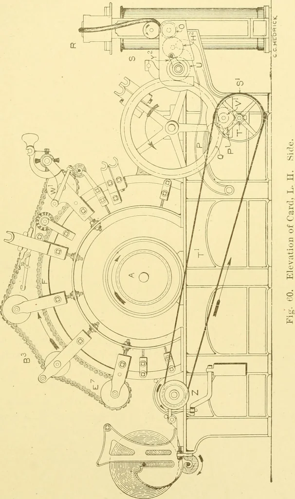 An illustration from Cyclopedia of textile work : a general reference library on cotton, woollen and worsted yarn manufacture, weaving, designing, chemistry and dyeing, finishing, knitting, and allied subjects, 1907, leaf 134