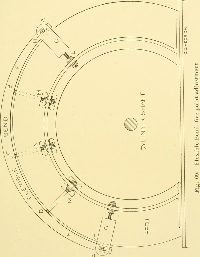 An illustration from Cyclopedia of textile work : a general reference library on cotton, woollen and worsted yarn manufacture, weaving, designing, chemistry and dyeing, finishing, knitting, and allied subjects, 1907, leaf 142