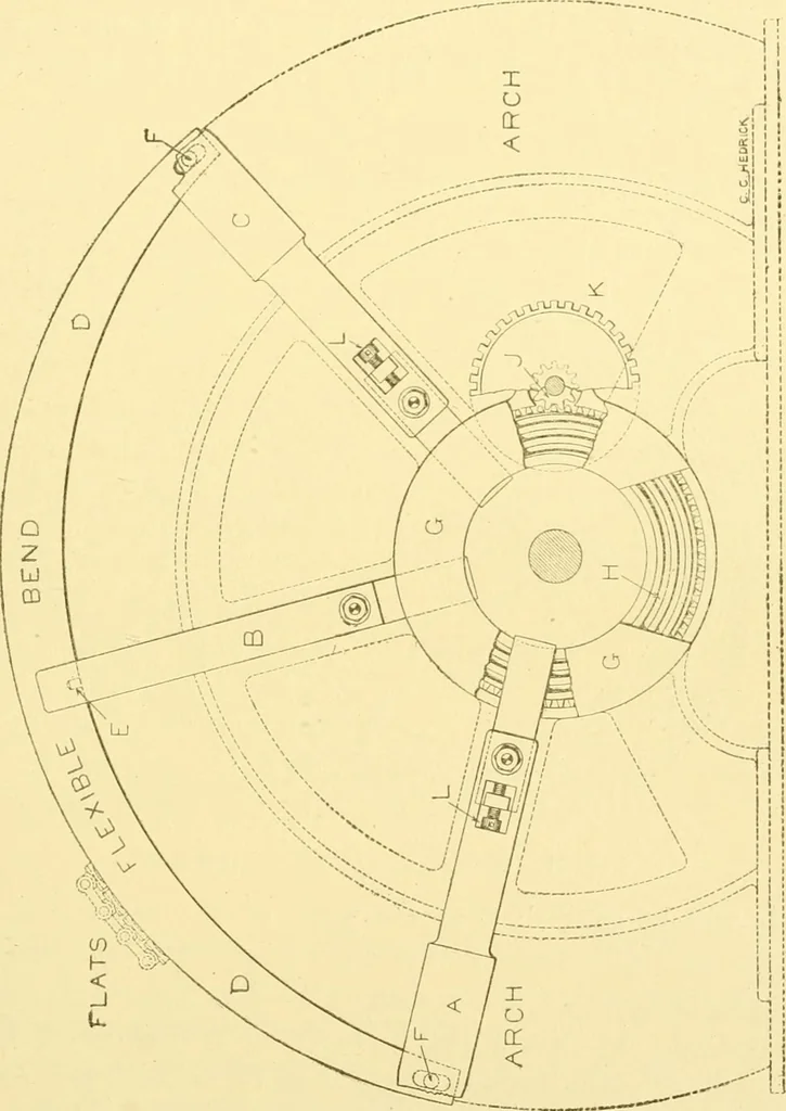 An illustration from Cyclopedia of textile work : a general reference library on cotton, woollen and worsted yarn manufacture, weaving, designing, chemistry and dyeing, finishing, knitting, and allied subjects, 1907, leaf 144