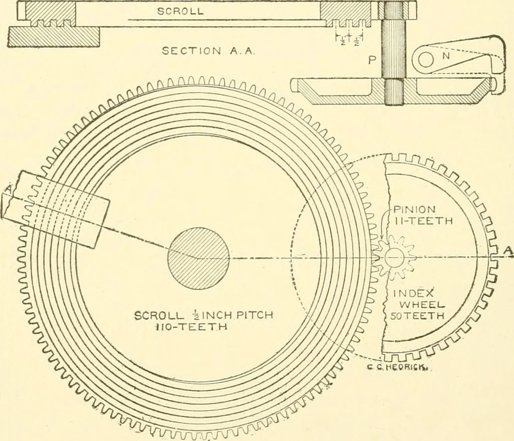 An illustration from Cyclopedia of textile work : a general reference library on cotton, woollen and worsted yarn manufacture, weaving, designing, chemistry and dyeing, finishing, knitting, and allied subjects, 1907, leaf 145