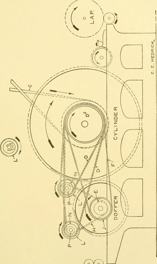 An illustration from Cyclopedia of textile work : a general reference library on cotton, woollen and worsted yarn manufacture, weaving, designing, chemistry and dyeing, finishing, knitting, and allied subjects, 1907, leaf 156
