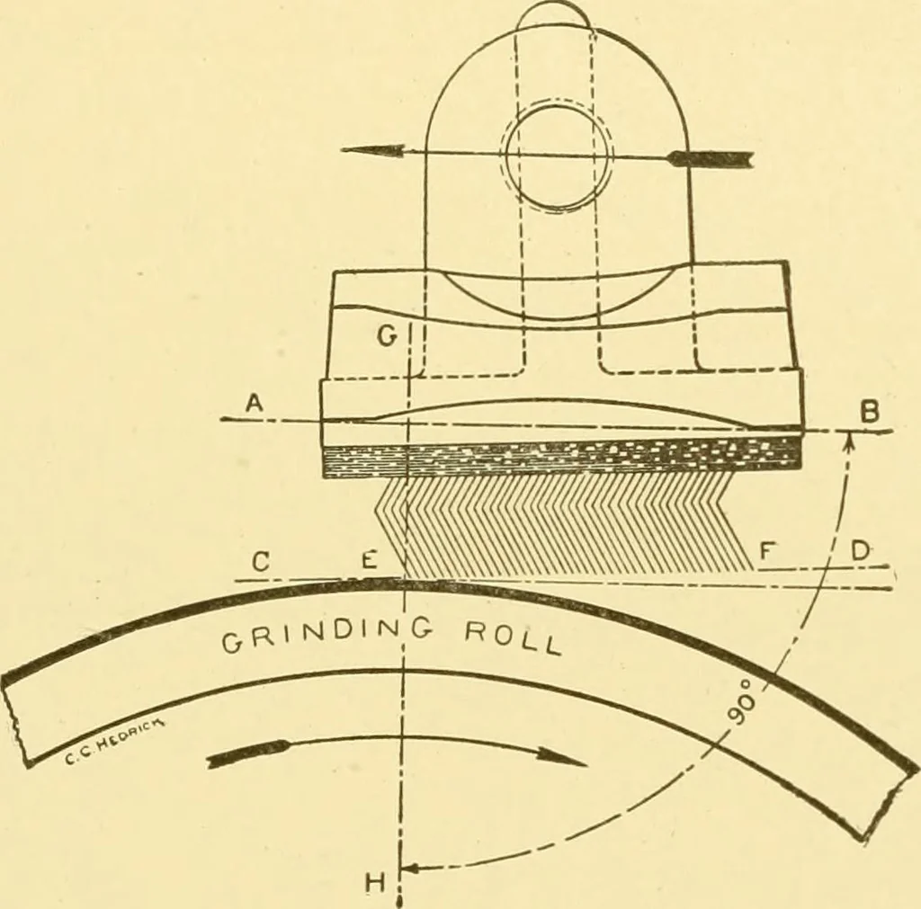 An illustration from Cyclopedia of textile work : a general reference library on cotton, woollen and worsted yarn manufacture, weaving, designing, chemistry and dyeing, finishing, knitting, and allied subjects, 1907, leaf 164