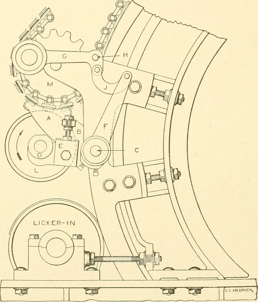 An illustration from Cyclopedia of textile work : a general reference library on cotton, woollen and worsted yarn manufacture, weaving, designing, chemistry and dyeing, finishing, knitting, and allied subjects, 1907, leaf 165