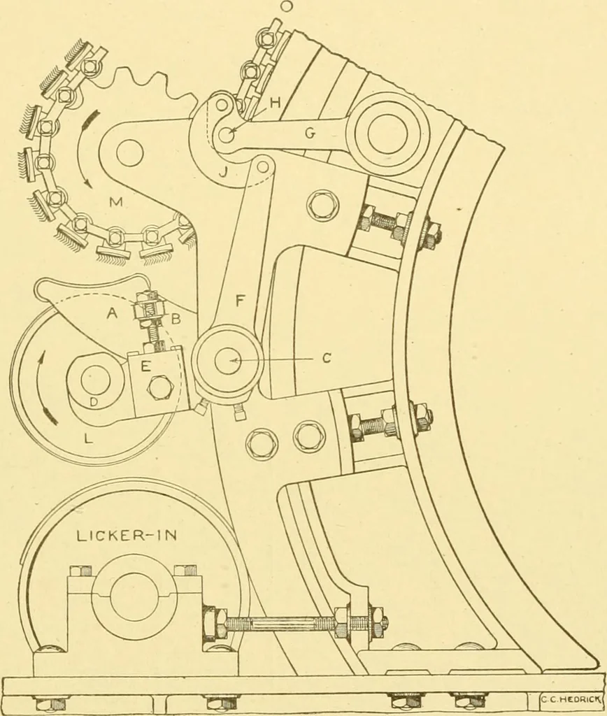 An illustration from Cyclopedia of textile work : a general reference library on cotton, woollen and worsted yarn manufacture, weaving, designing, chemistry and dyeing, finishing, knitting, and allied subjects, 1907, leaf 166