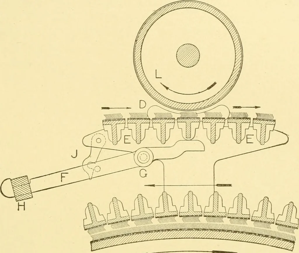 An illustration from Cyclopedia of textile work : a general reference library on cotton, woollen and worsted yarn manufacture, weaving, designing, chemistry and dyeing, finishing, knitting, and allied subjects, 1907, leaf 168