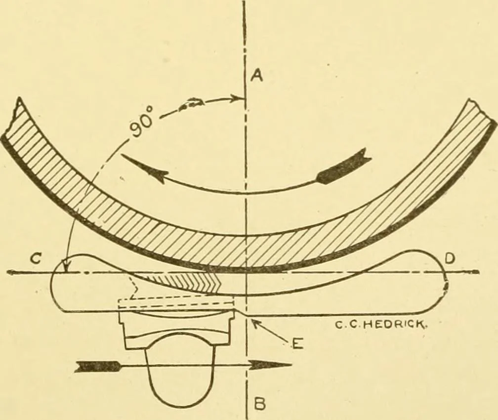 An illustration from Cyclopedia of textile work : a general reference library on cotton, woollen and worsted yarn manufacture, weaving, designing, chemistry and dyeing, finishing, knitting, and allied subjects, 1907, leaf 168