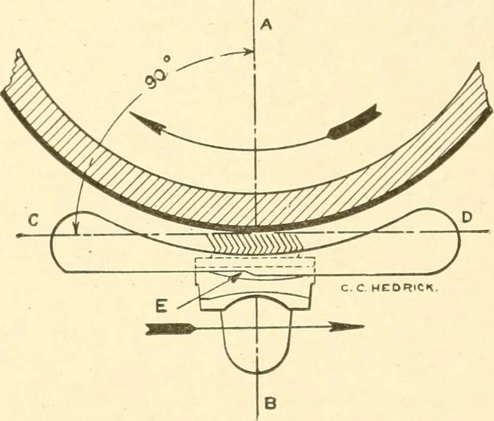 An illustration from Cyclopedia of textile work : a general reference library on cotton, woollen and worsted yarn manufacture, weaving, designing, chemistry and dyeing, finishing, knitting, and allied subjects, 1907, leaf 169
