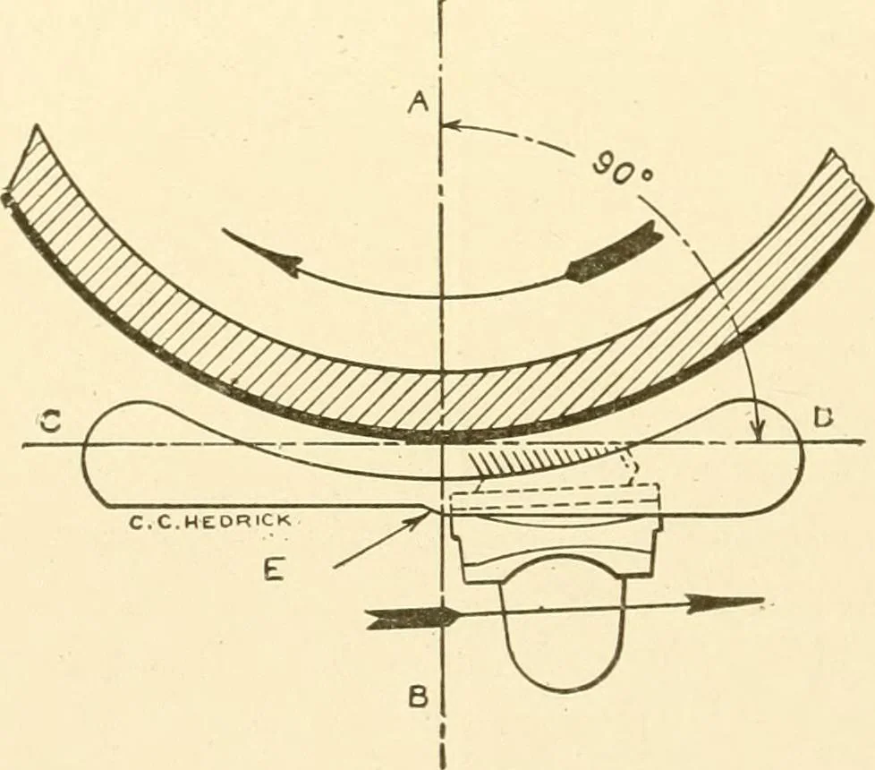 An illustration from Cyclopedia of textile work : a general reference library on cotton, woollen and worsted yarn manufacture, weaving, designing, chemistry and dyeing, finishing, knitting, and allied subjects, 1907, leaf 169
