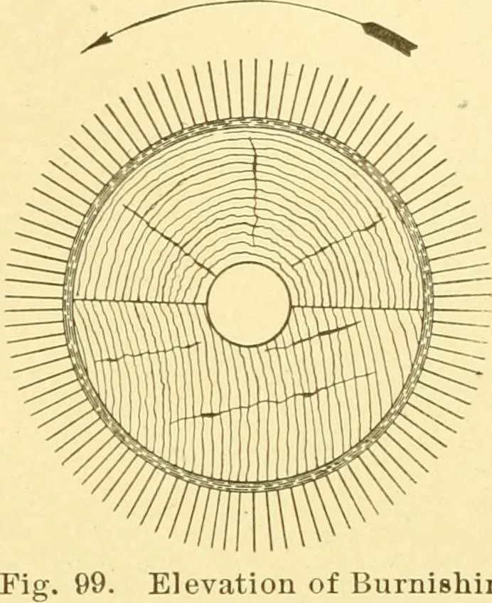 An illustration from Cyclopedia of textile work : a general reference library on cotton, woollen and worsted yarn manufacture, weaving, designing, chemistry and dyeing, finishing, knitting, and allied subjects, 1907, leaf 170