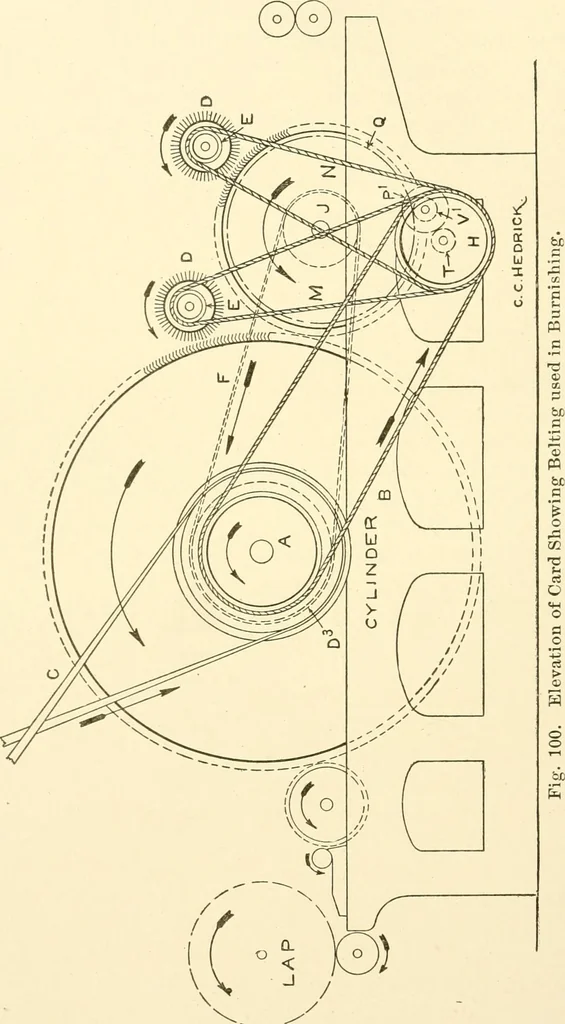 An illustration from Cyclopedia of textile work : a general reference library on cotton, woollen and worsted yarn manufacture, weaving, designing, chemistry and dyeing, finishing, knitting, and allied subjects, 1907, leaf 171