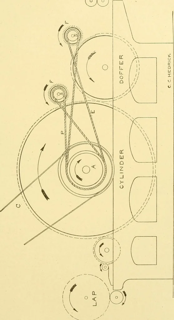 An illustration from Cyclopedia of textile work : a general reference library on cotton, woollen and worsted yarn manufacture, weaving, designing, chemistry and dyeing, finishing, knitting, and allied subjects, 1907, leaf 174