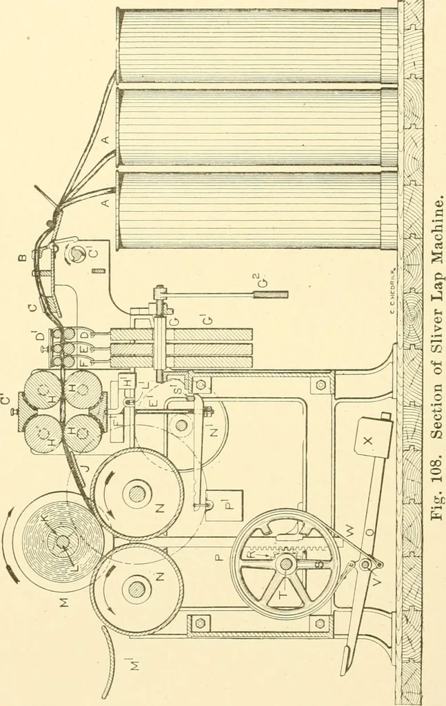 An illustration from Cyclopedia of textile work : a general reference library on cotton, woollen and worsted yarn manufacture, weaving, designing, chemistry and dyeing, finishing, knitting, and allied subjects, 1907, leaf 191