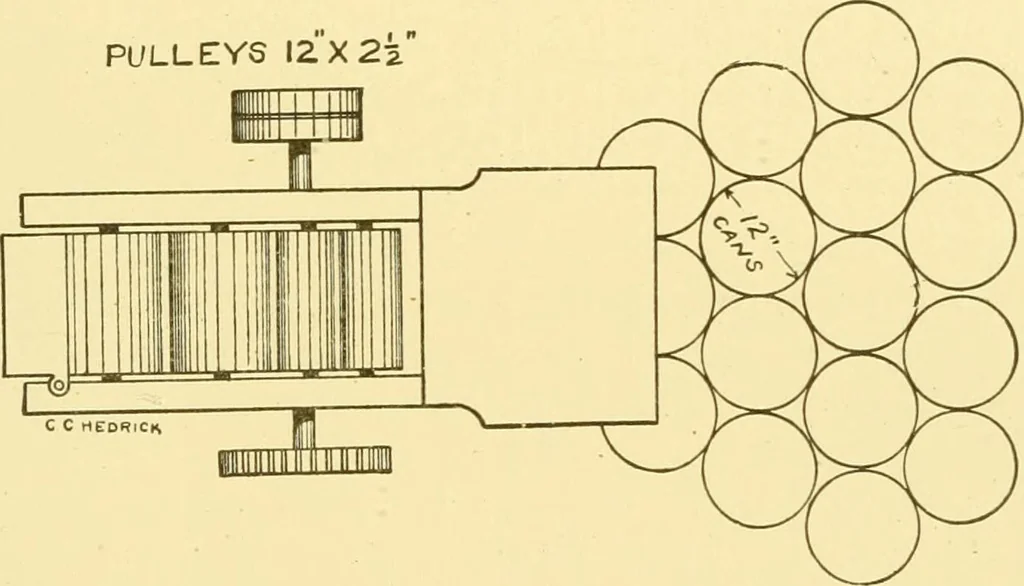 An illustration from Cyclopedia of textile work : a general reference library on cotton, woollen and worsted yarn manufacture, weaving, designing, chemistry and dyeing, finishing, knitting, and allied subjects, 1907, leaf 196