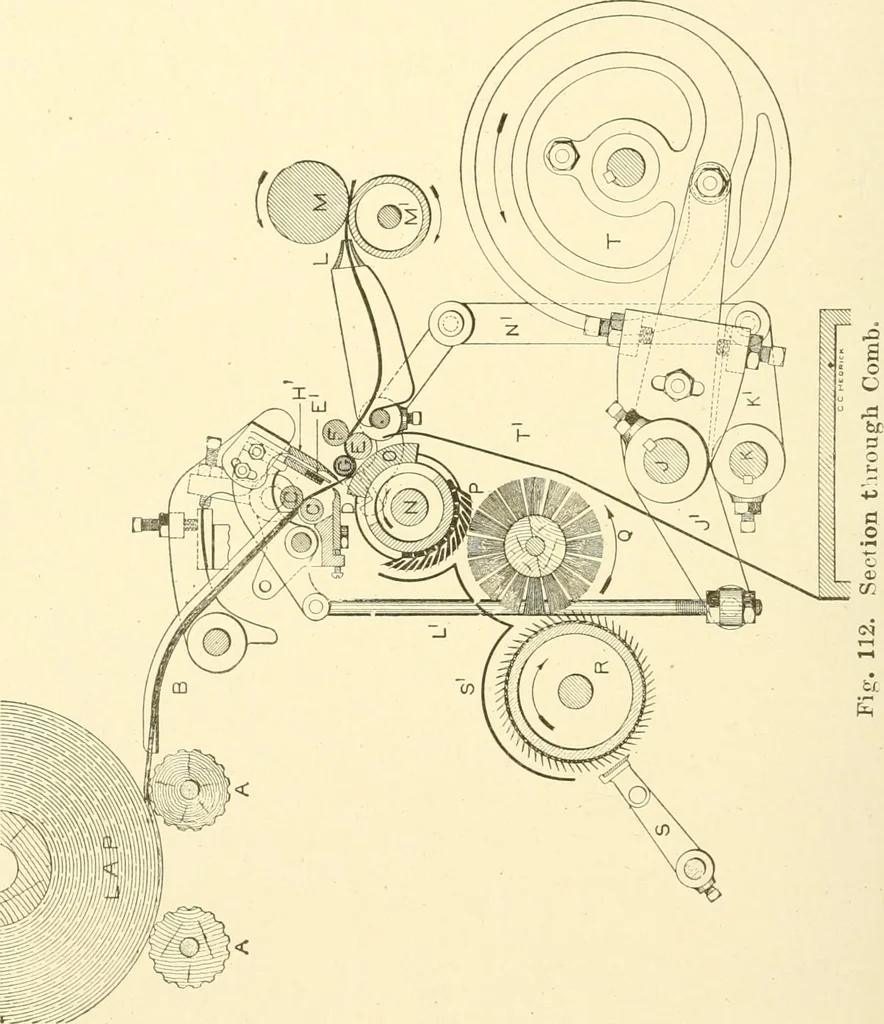 An illustration from Cyclopedia of textile work : a general reference library on cotton, woollen and worsted yarn manufacture, weaving, designing, chemistry and dyeing, finishing, knitting, and allied subjects, 1907, leaf 199