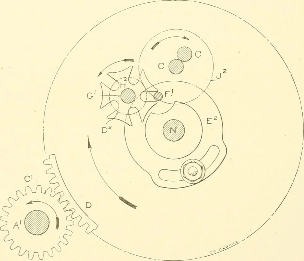 An illustration from Cyclopedia of textile work : a general reference library on cotton, woollen and worsted yarn manufacture, weaving, designing, chemistry and dyeing, finishing, knitting, and allied subjects, 1907, leaf 201
