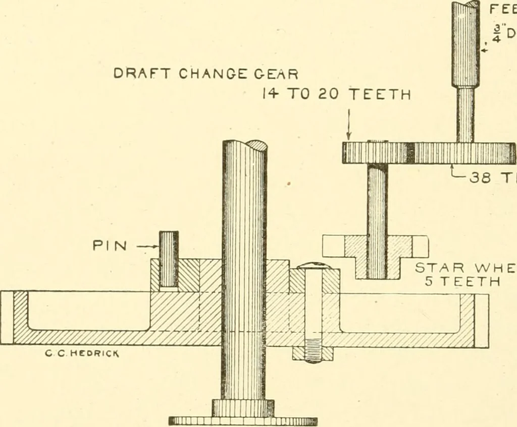 An illustration from Cyclopedia of textile work : a general reference library on cotton, woollen and worsted yarn manufacture, weaving, designing, chemistry and dyeing, finishing, knitting, and allied subjects, 1907, leaf 203
