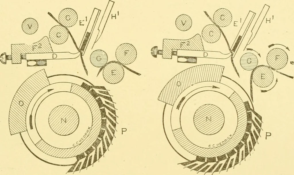 An illustration from Cyclopedia of textile work : a general reference library on cotton, woollen and worsted yarn manufacture, weaving, designing, chemistry and dyeing, finishing, knitting, and allied subjects, 1907, leaf 208