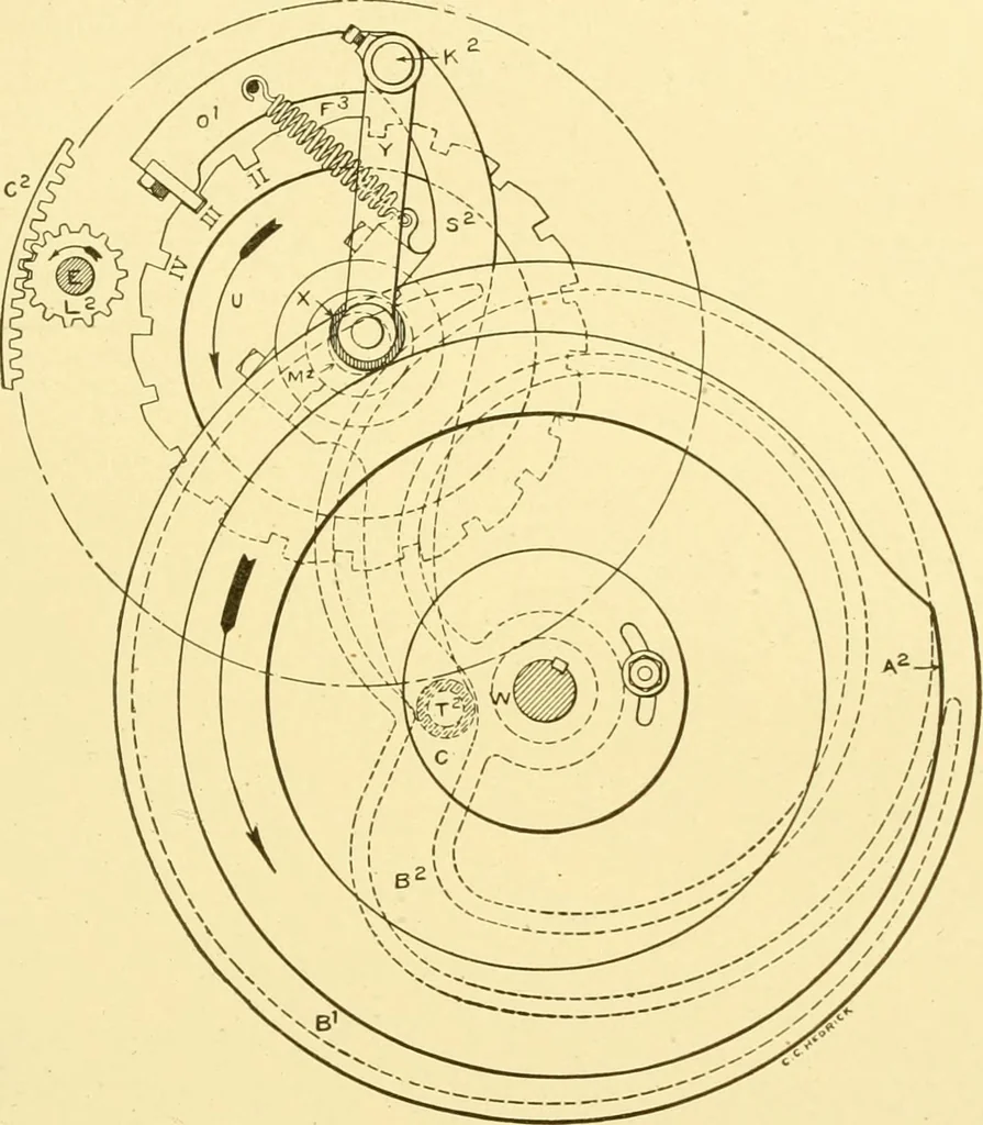 An illustration from Cyclopedia of textile work : a general reference library on cotton, woollen and worsted yarn manufacture, weaving, designing, chemistry and dyeing, finishing, knitting, and allied subjects, 1907, leaf 212