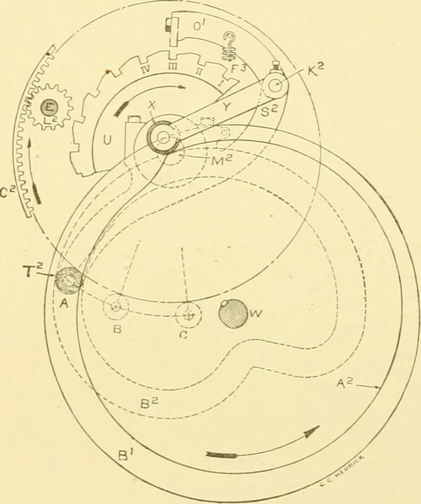 An illustration from Cyclopedia of textile work : a general reference library on cotton, woollen and worsted yarn manufacture, weaving, designing, chemistry and dyeing, finishing, knitting, and allied subjects, 1907, leaf 214