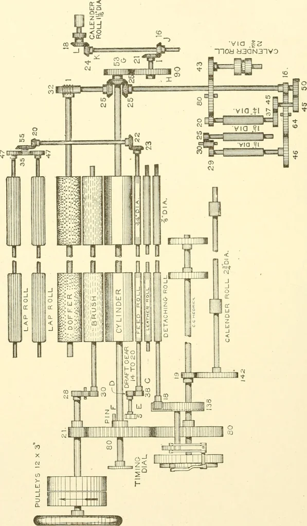 An illustration from Cyclopedia of textile work : a general reference library on cotton, woollen and worsted yarn manufacture, weaving, designing, chemistry and dyeing, finishing, knitting, and allied subjects, 1907, leaf 221